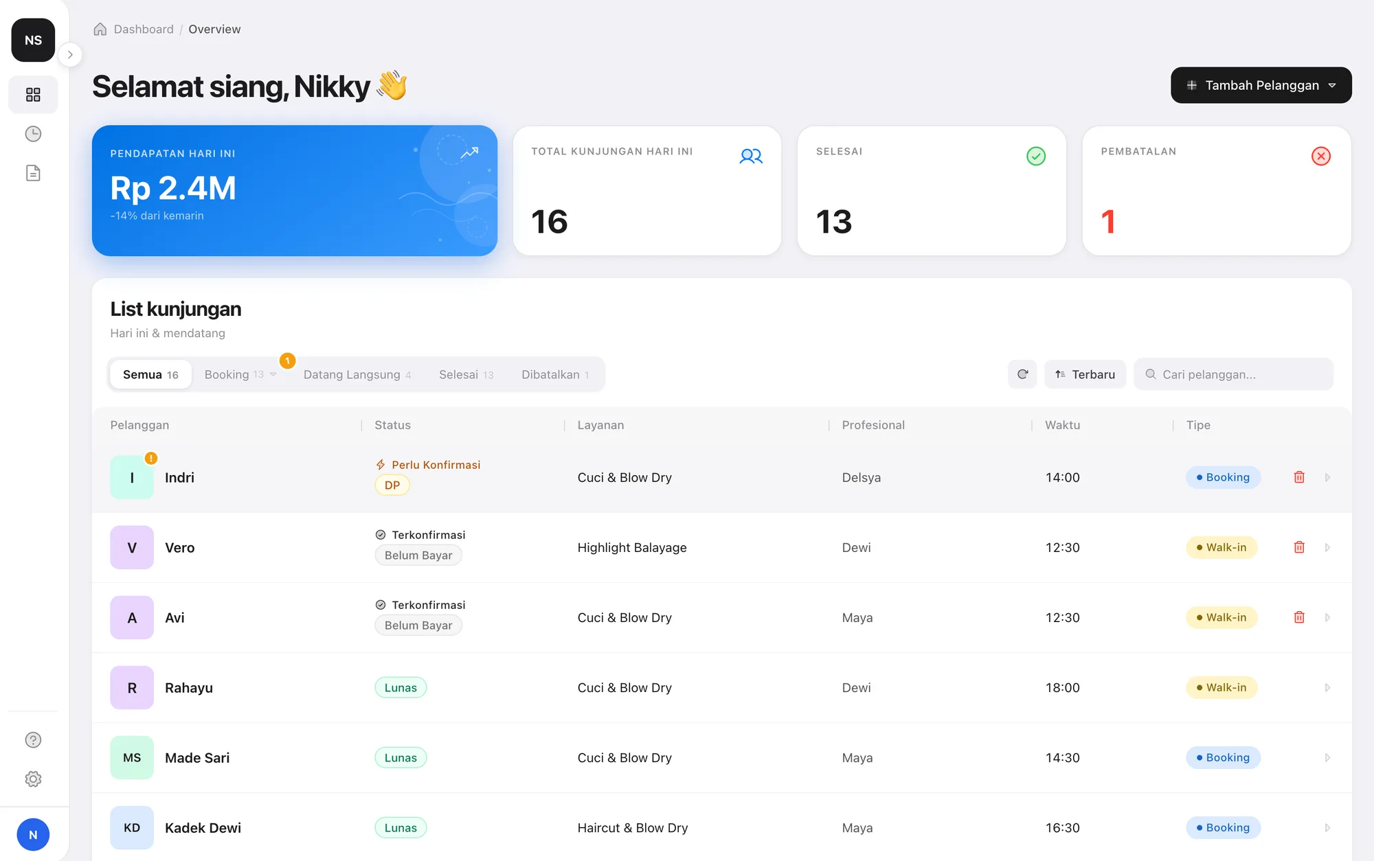 Dasbor owner Lynkva